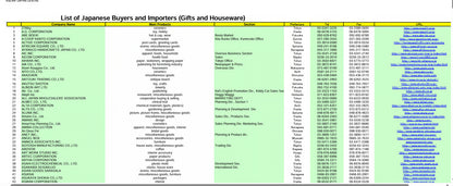 42,000 Verified Global Buyers contact