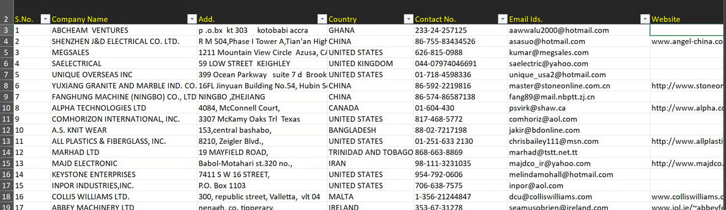 42,000 Verified Global Buyers contact