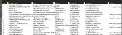 42,000 Verified Global Buyers contact